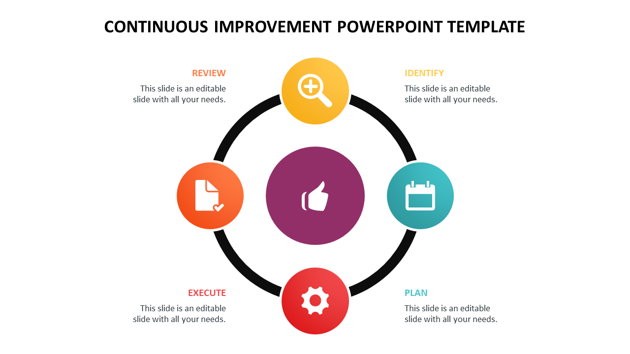 Download Continuous Improvement Powerpoint Template Riset